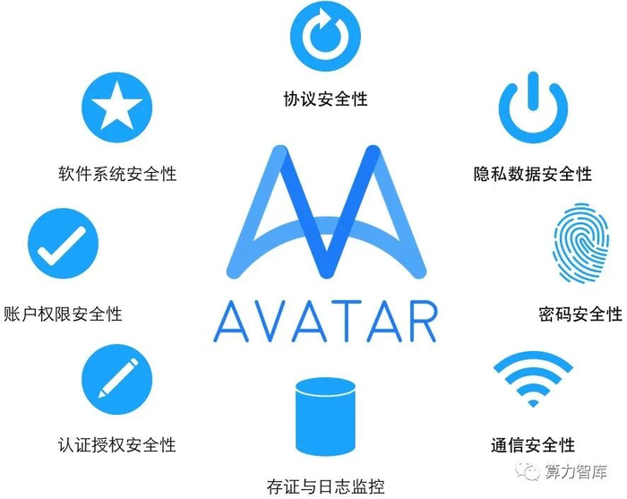 图：Avatar安全体系评估八要素