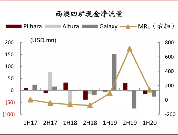 资料来源：公司公告、中金公司研究部