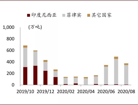 资料来源：SMM、中金公司研究部