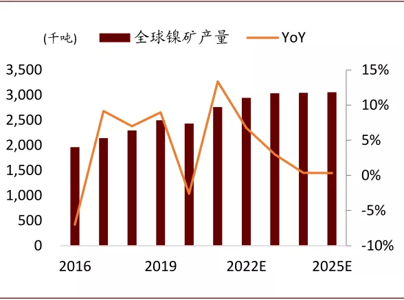 资料来源：Woodmac、中金公司研究部