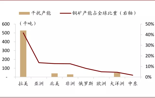 资料来源：Woodmac、中金公司研究部