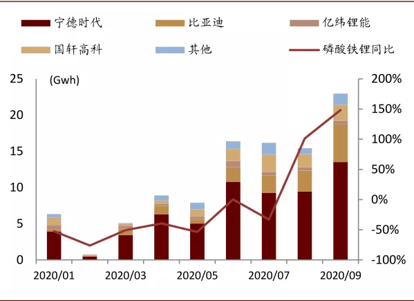 资料来源：GGII、中金公司研究部