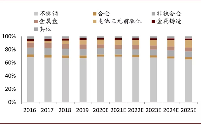 资料来源：Woodmac、中金公司研究部
