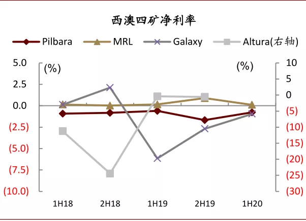 资料来源：公司公告、中金公司研究部