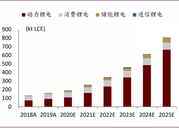 资料来源：GGII、中金公司研究部