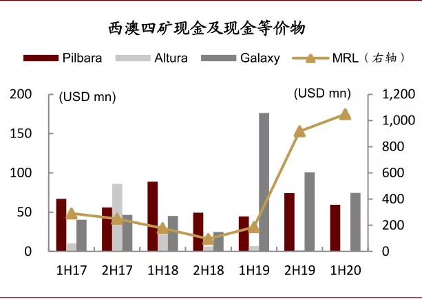 资料来源：公司公告、中金公司研究部