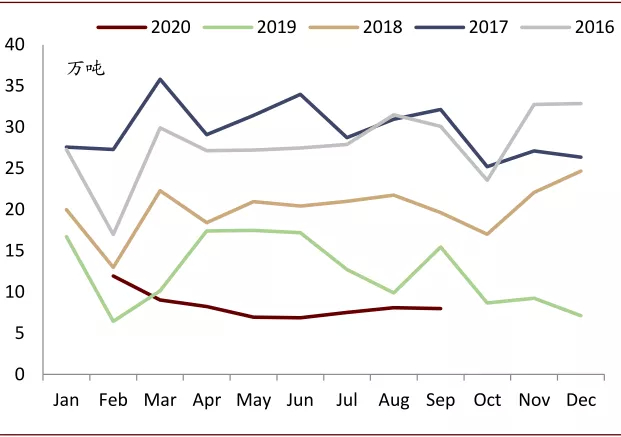 资料来源：Wind、中金公司研究部