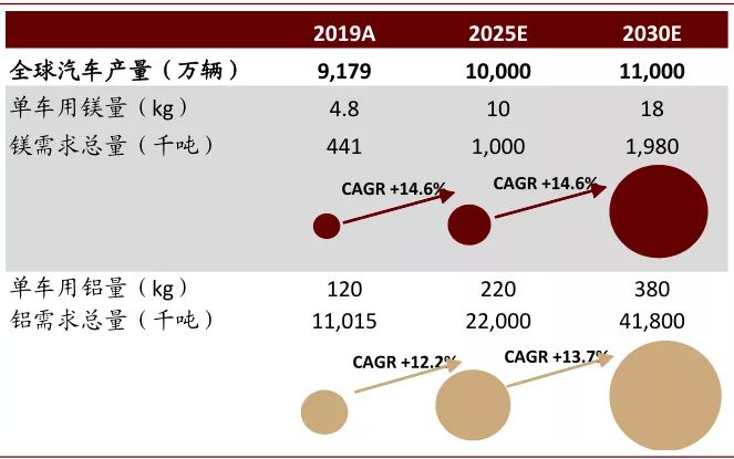 资料来源：MarkLines，《节能与新能源汽车技术路线图》，中金公司研究部