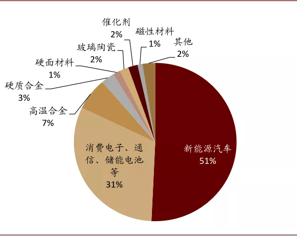 资料来源：安泰科、中金公司研究部