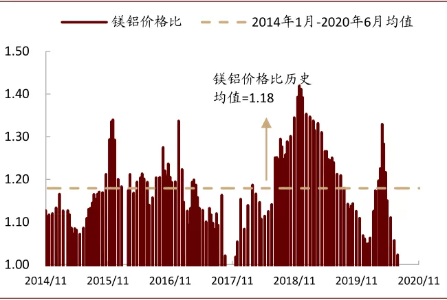 资料来源：Wind、中金公司研究部