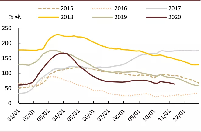资料来源：Wind、中金公司研究部