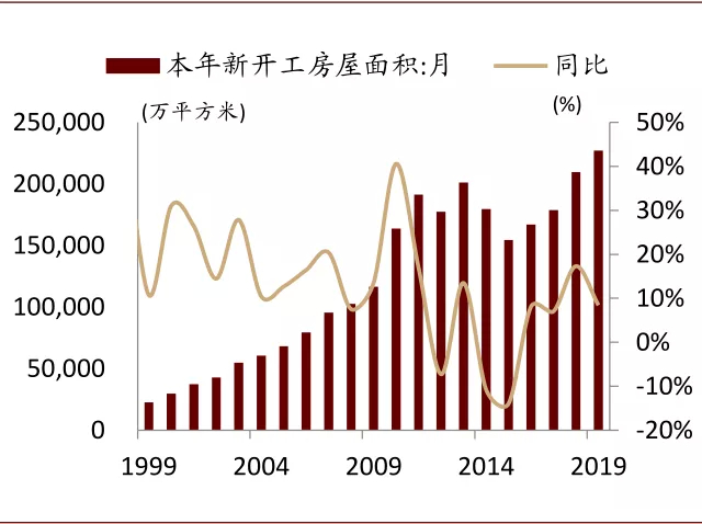 资料来源：Wind、中金公司研究部