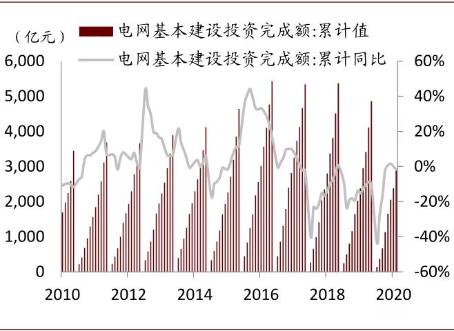 资料来源：Wind、中金公司研究部