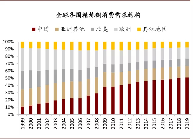 资料来源：Woodmac、中金公司研究部