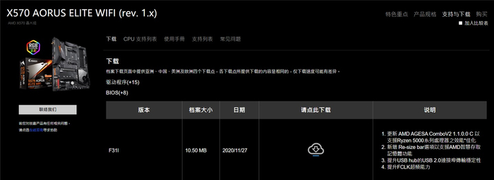 ▲技嘉主板 BIOS 更新下载页面