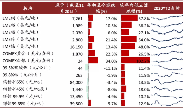 资料来源：Wind、亚洲金属网、中金公司研究部