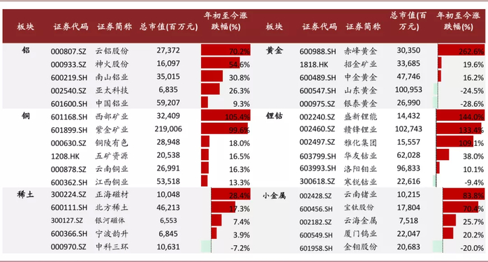 资料来源：Wind、中金公司研究部