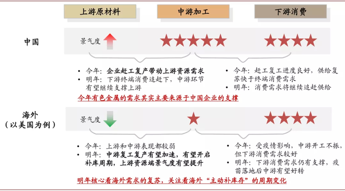 资料来源：中金公司研究部