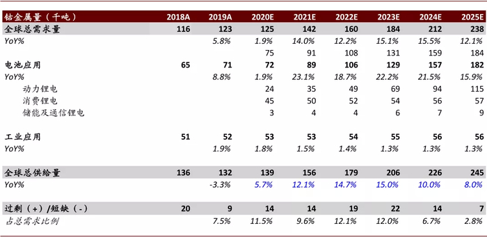 资料来源：Darton、中金公司研究部