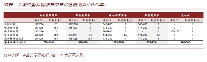 新能源高压直流继电器2025E全球市场规模可达96.2亿元