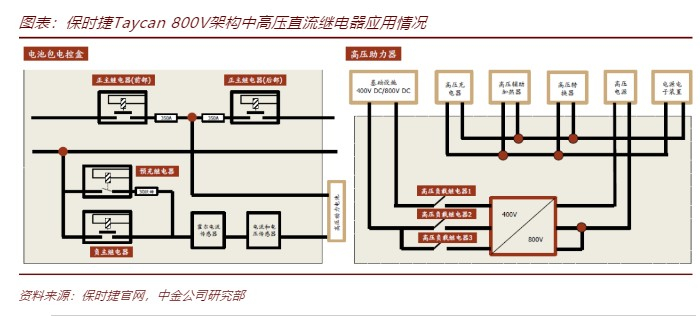 新能源高压直流继电器市场空间广阔，2025E全球市场达96.2亿元