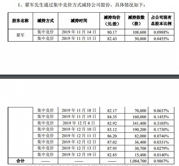 图片来源：万集科技公告
