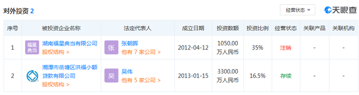 　　福寿堂对外投资状况 图片来源：天眼查