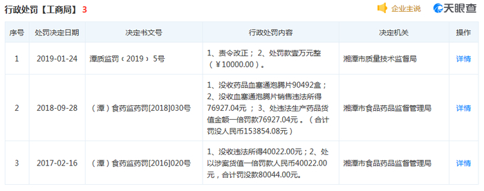 　　福寿堂行政处罚信息 图片来源：天眼查 