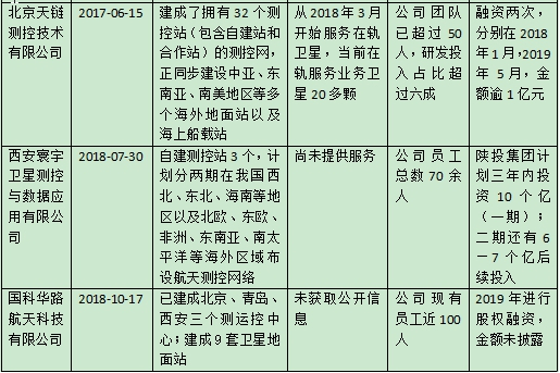 据采访以及公开资料整理