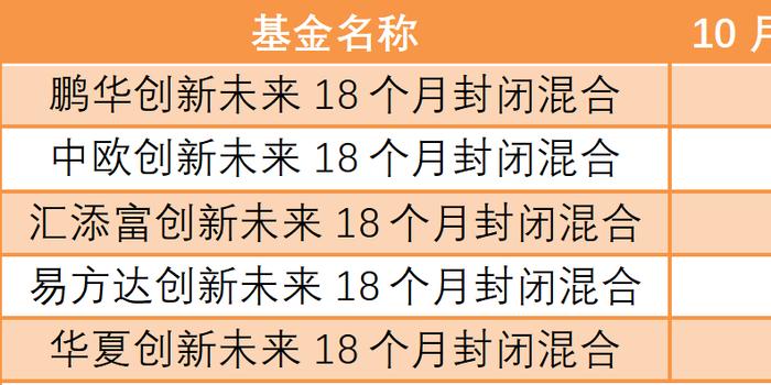 基金配售回款（基金配售回款要多久） 基金配售回款（基金配售回款要多久）《基金配售回款是什么意思》 基金动态