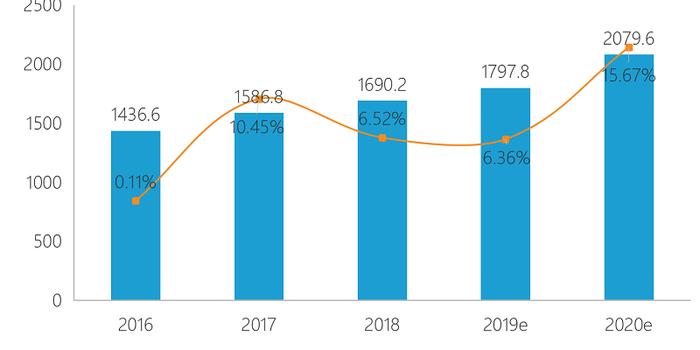 富士康2019年营收1781亿美元，45年后聚焦数字化转型丨亿欧读财报_手机新浪网