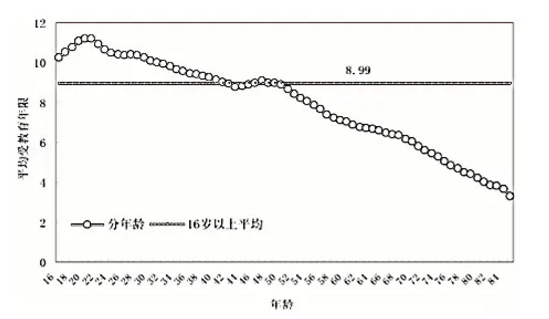 图片来源：《如何开启第二次人口红利？》蔡昉