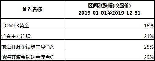 　　图：前海开源金银珠宝累计净值走势