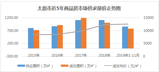 数据来源：朗润智业