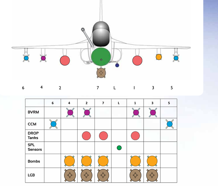 LCA战斗机武器外挂示意图