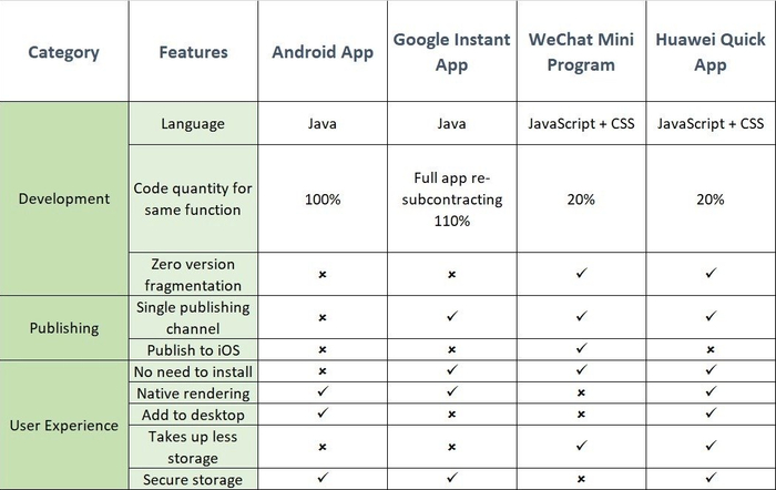 图自XDA-Developers