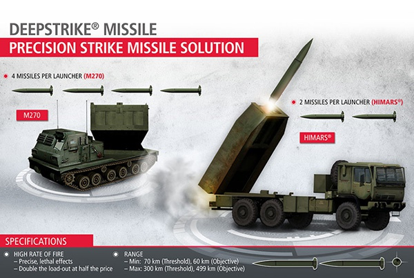  美国陆军寻求正在研制的“精确打击导弹”（PrSM）具备反舰能力。