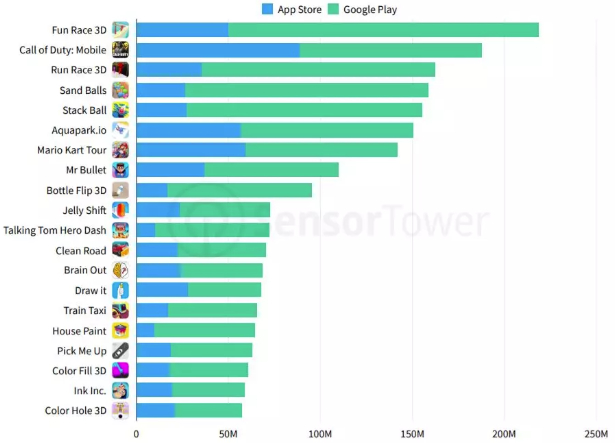 （全球新游下载榜）