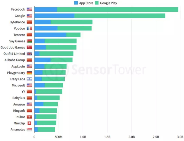 （全球新游下载榜）