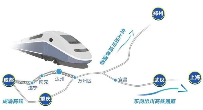 成达万高铁示意图&nbsp;图片来源：四川日报（最终走向以实际方案为准）