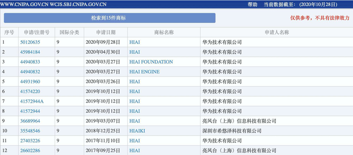 华为开始对HiAI商标布局