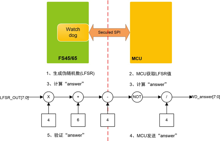 图1  Challenger WD