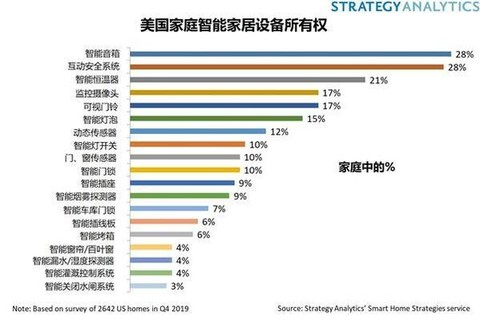 （图源：Strategy Analytics）