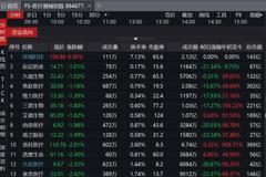 心脏支架价格降逾九成 机构指对龙头业绩影响可控