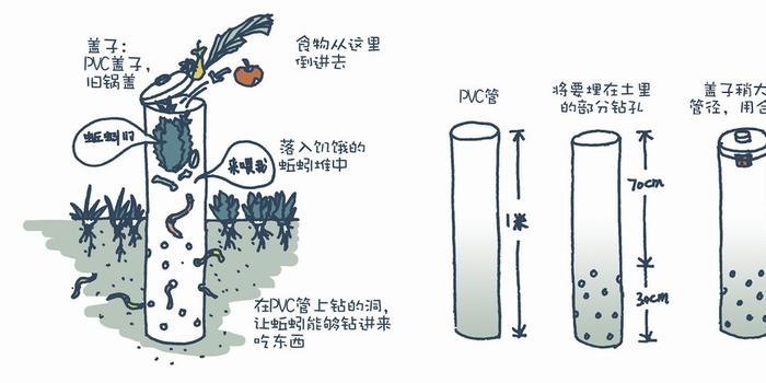 垃圾再生 社区花园生态堆肥操作指南 手机新浪网