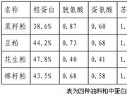 新年首个商品期权菜籽粕期权上市！多个交易策略参考