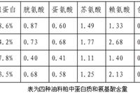 新年首个商品期权菜籽粕期权上市！多个交易策略参考