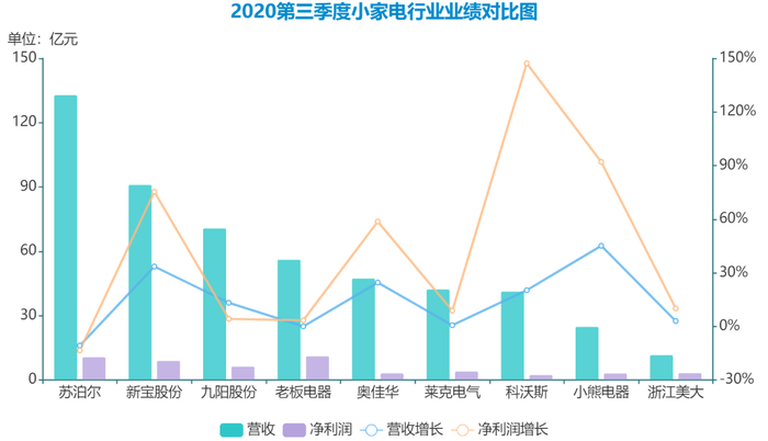 （图片来源：《商学院》根据财报数据整理）