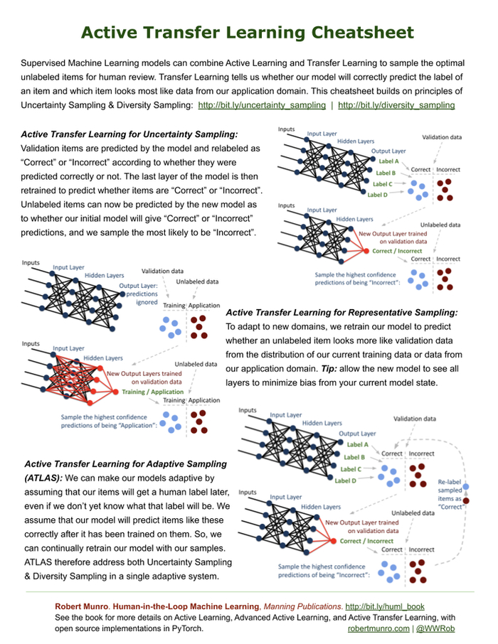 主动迁移学习备忘单
