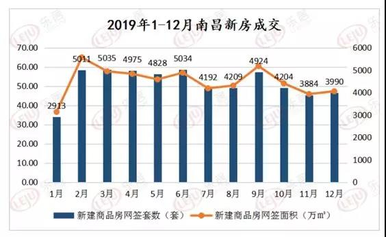 来源：南昌房信网 整理：乐居江西
